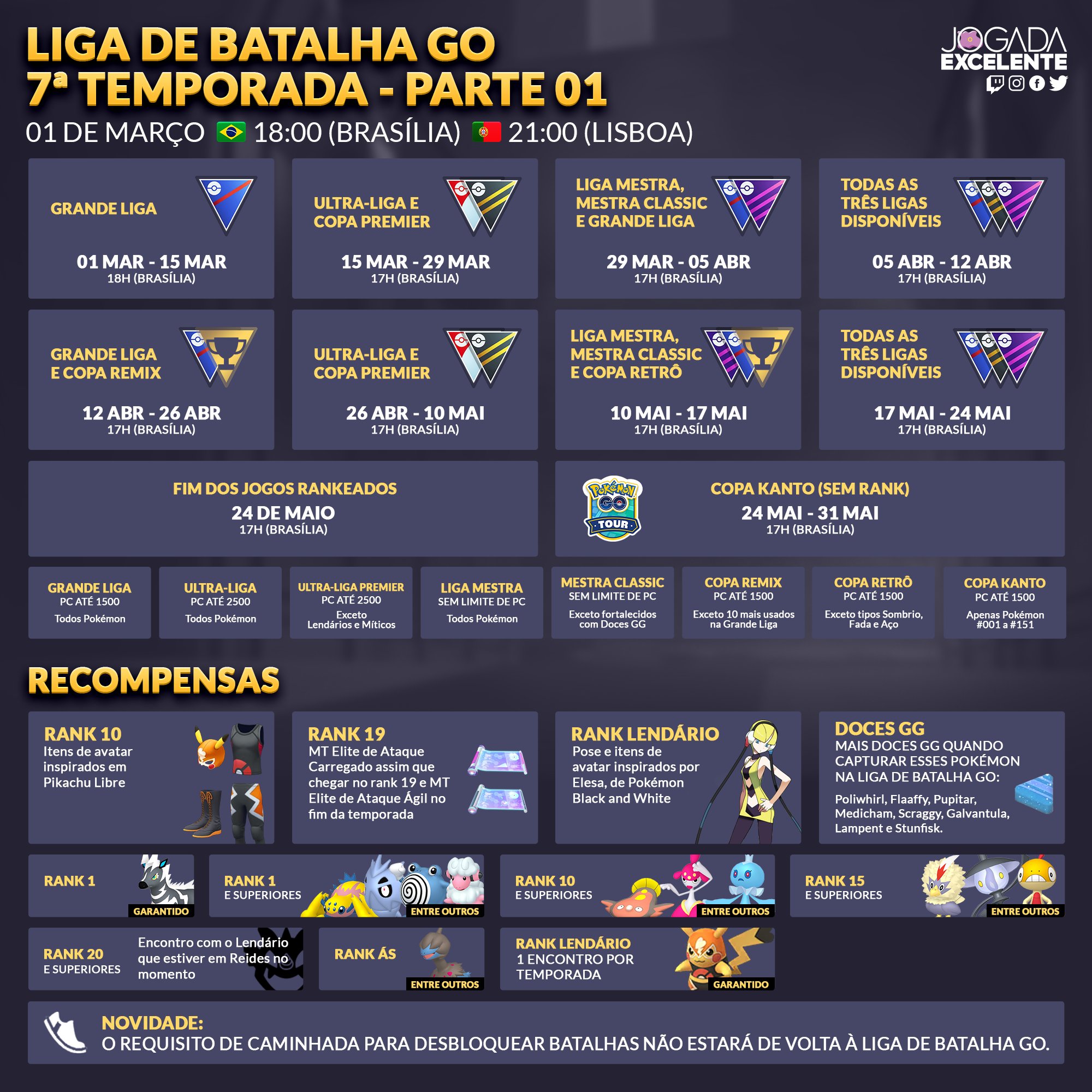 Os 24 melhores pokémons para Copa Kanto em Pokémon GO! - Liga dos