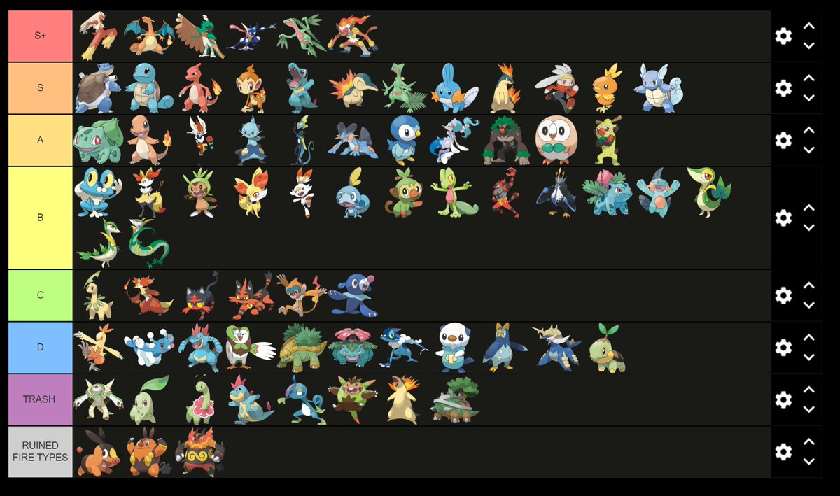 All Pokemon Starters Tier List