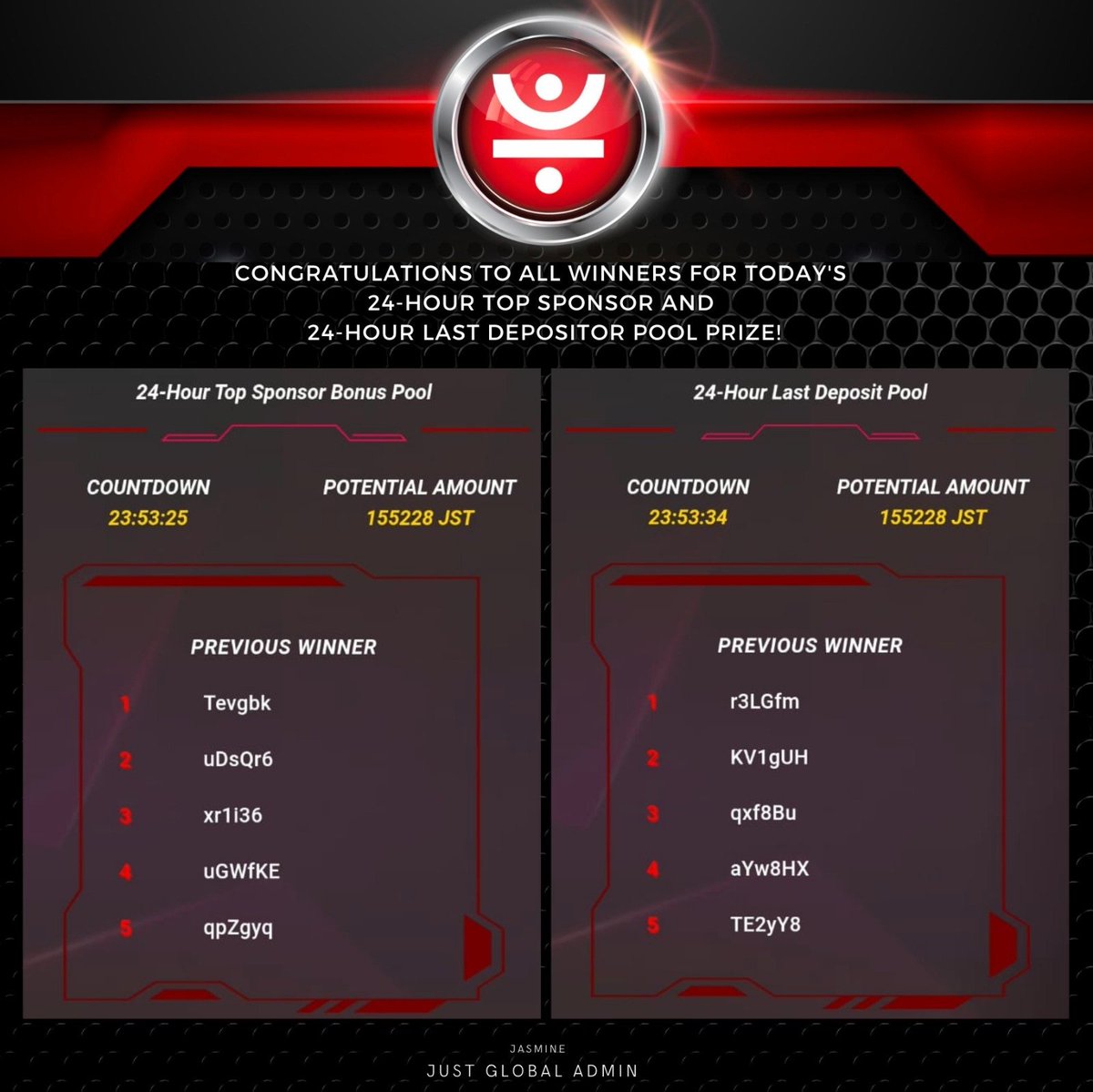 justglobal_'s tweet photo. Congratulations to all for today's 24-Hour Top Sponsor and 24-Hour Last Depositor Pool Prize Winners on 24th February 2021!
恭喜今日2021年2月24日获得奖励十位社区盟友！
#JustGlobal #smartcontract #rockingit #congratulations 
#智能合约  #恭喜 #JustGlobal联盟计划 #WonderfulWednesday https://t.co/Xo5UAb6s7x