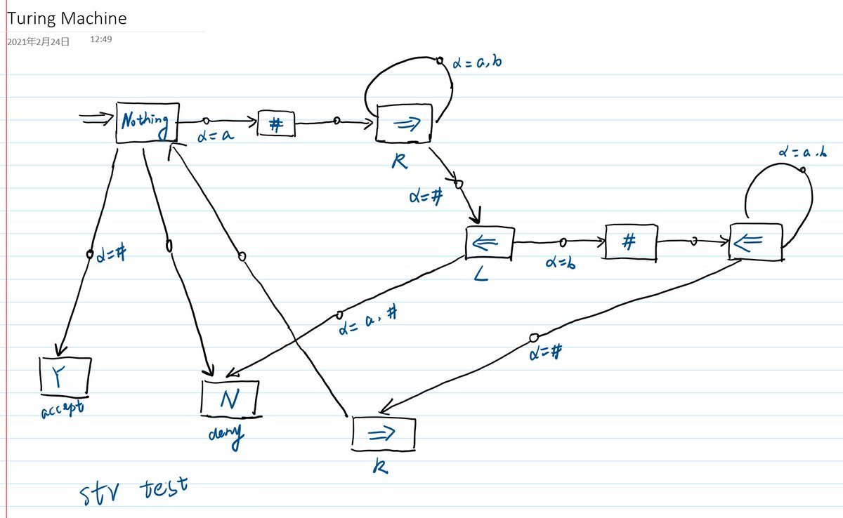 GellyFJ's tweet image. It&apos;s much more readable and succinct when I draw it in a graph.😉#Turing_Machine