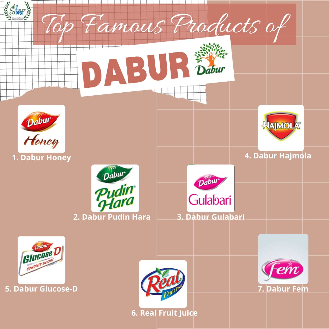 share_vidya's tweet photo. Top Famous Products Of Dabur

#dabur #Honey #Daburbrand #sharevidya #Daburpudinhara #Daburempire #company #Businessupdate #Business #sharevidyaeducation https://t.co/KXUC64ZNbE