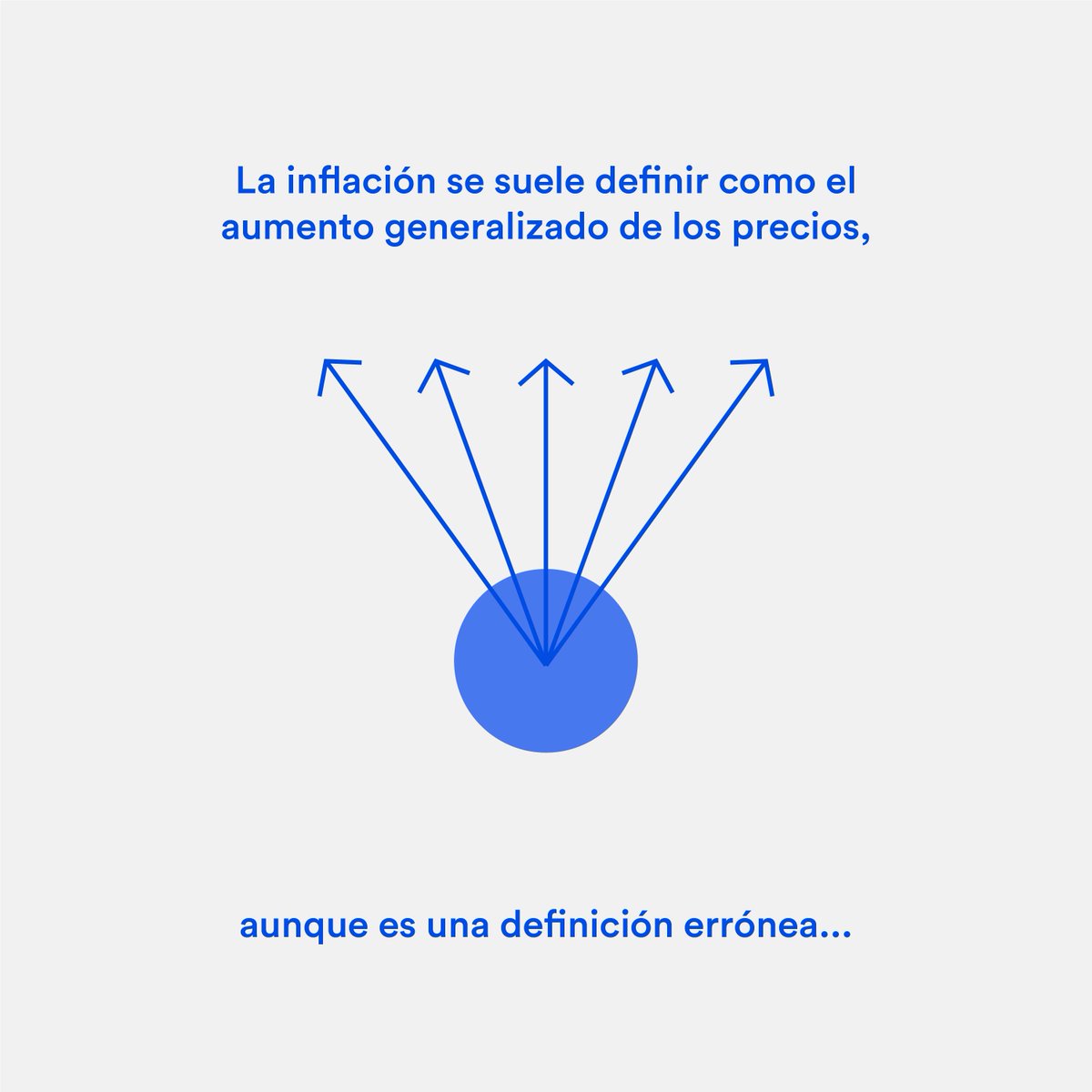 propelermx's tweet photo. ✏ Cuando ya no te alcanza tu dinero para lo mismo que comprabas antes, regularmente la inflación es la responsable. ¡Por eso te decimos cómo puede afectar hasta tus inversiones!  
#Academiafinanciera #Academia https://t.co/Tix2c7XQ5z