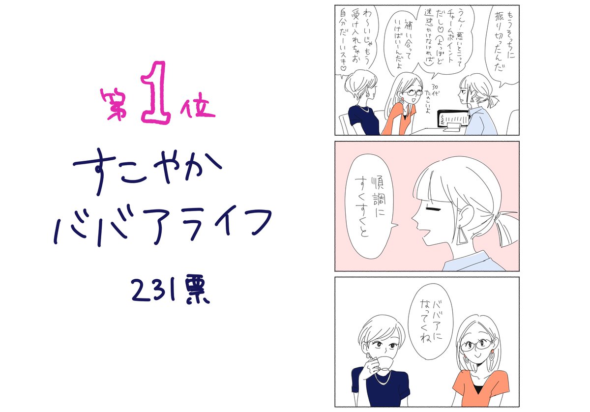 【報告会ランキング・エピソード編】第1位・すこやかババアライフ

これはtwitterでいちばん人気あったやつ!みんな投票ありがとうございました!! #20時過ぎの報告会 https://t.co/J2yvKXIUd9 