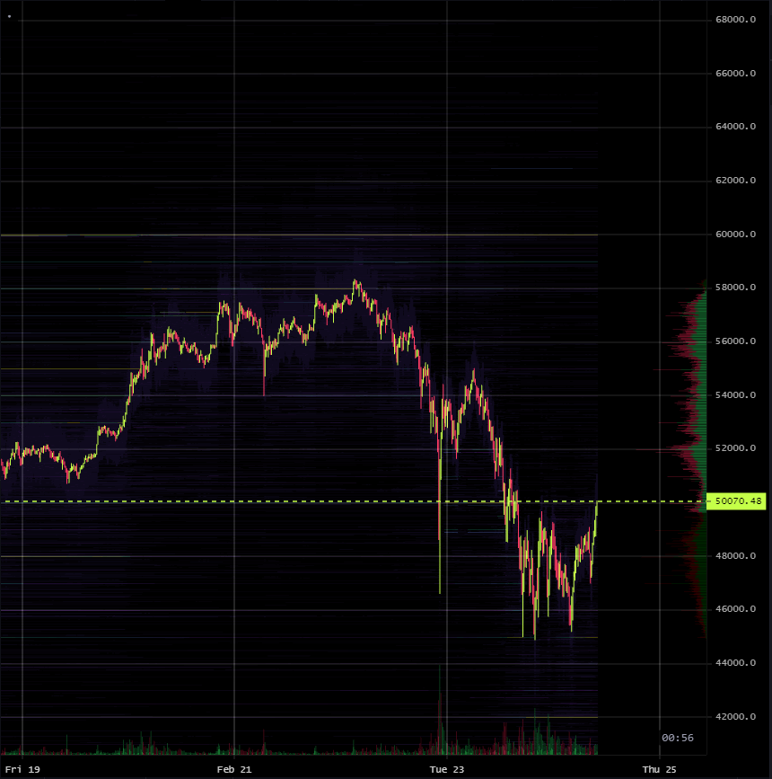 Rewkang's tweet photo. Thanksgiving vs Now

1. Double top led by derivs
2. Bleed lower with lack of bid into first nuke
3. Weak bounce w/ limited follow through
4. Second nuke (Huge OI Wipe, ~20% peak to trough)
5. Reject the lows 2-3 times
6. Gradually walk it back up to new ATHs https://t.co/XJ7QXfxB0k