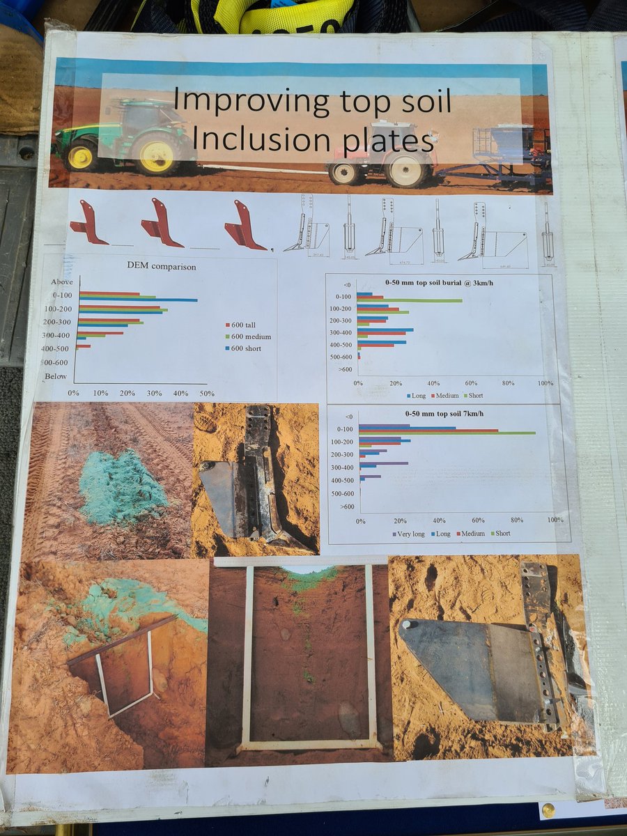 Improving top soil inclusion plates 
visual resources from <a href="/AgEngUniSA/">Ag. Machinery R&D Centre - AMRDC</a> from Chris Saunders presentation here at Tooleybuc, NSW MRU.