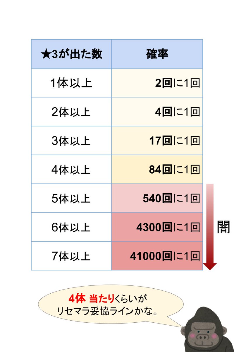 数ごりくん ウマ娘のリセマラ妥協ライン リセマラする時の参考にどうぞ 数分でリセマラ出来るから オススメは 3が4体以上 だよ ウマ娘プリティダービー リセマラ T Co 6opgdgpu1v Twitter