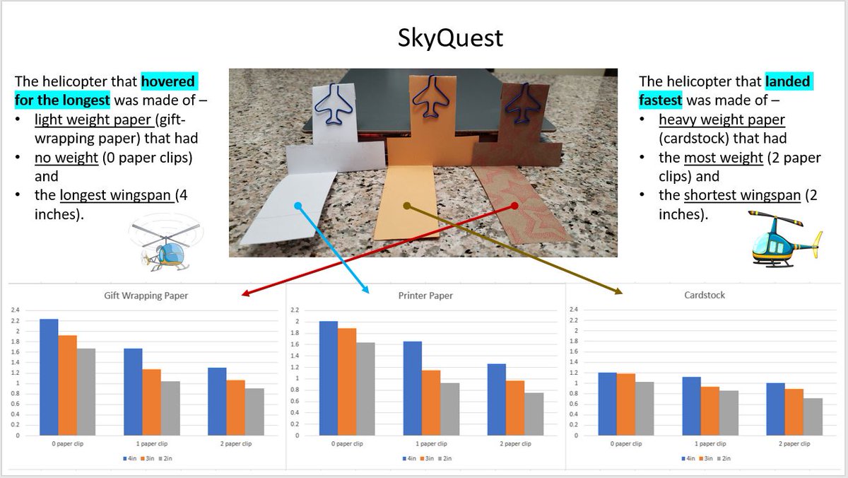 _SaurabhM's tweet photo. Hey #NCBiteSizeSO, This is @FullerMagnet Falcon Olympian Diya Mishra's entry for the February social media challenge #SkyQuest. Picture of the helicopter flight data analysis is attached. @MrShore17 https://t.co/8IbWWhpr0a