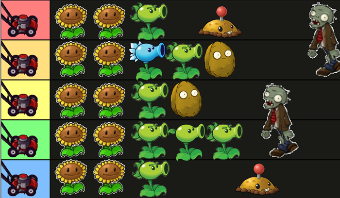 Plant Vs Zombies  Plants Tier List 