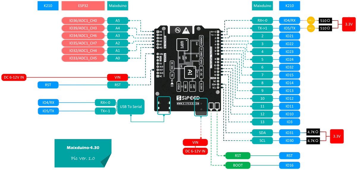 mongonta555's tweet image. Digitalの2~9ピンと3V3,GNDを接続すると使えます('ω')
#Maixduino #MaixPy 
gist.github.com/mongonta0716/4…