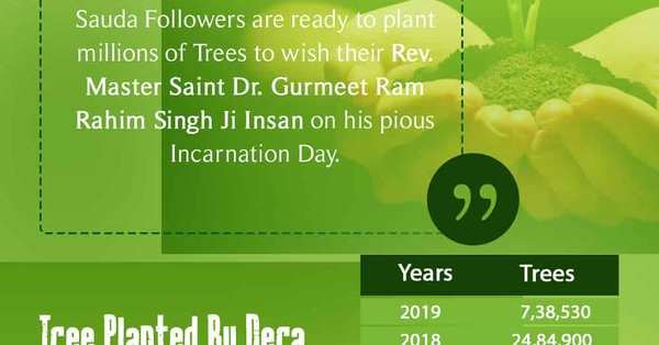 @Sachdevasilk2 
It's high time to celebrate your birthday's and anniversaries by plantating tree's like the follower's of @derasachasauda .
#LetsPlantTrees and try to make
#GreenEarth .