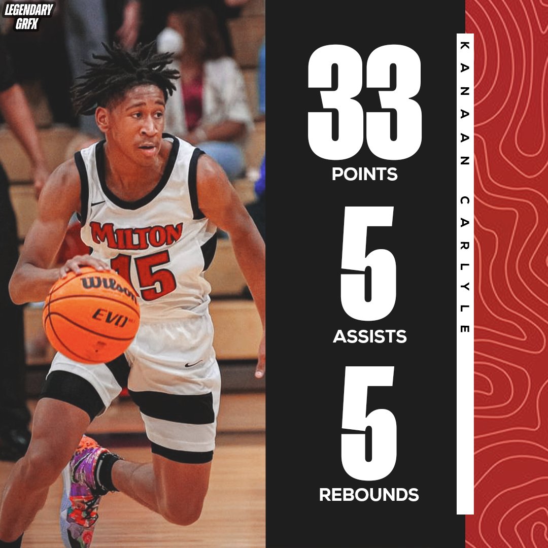 Hs Basketball News & Edits tweet media