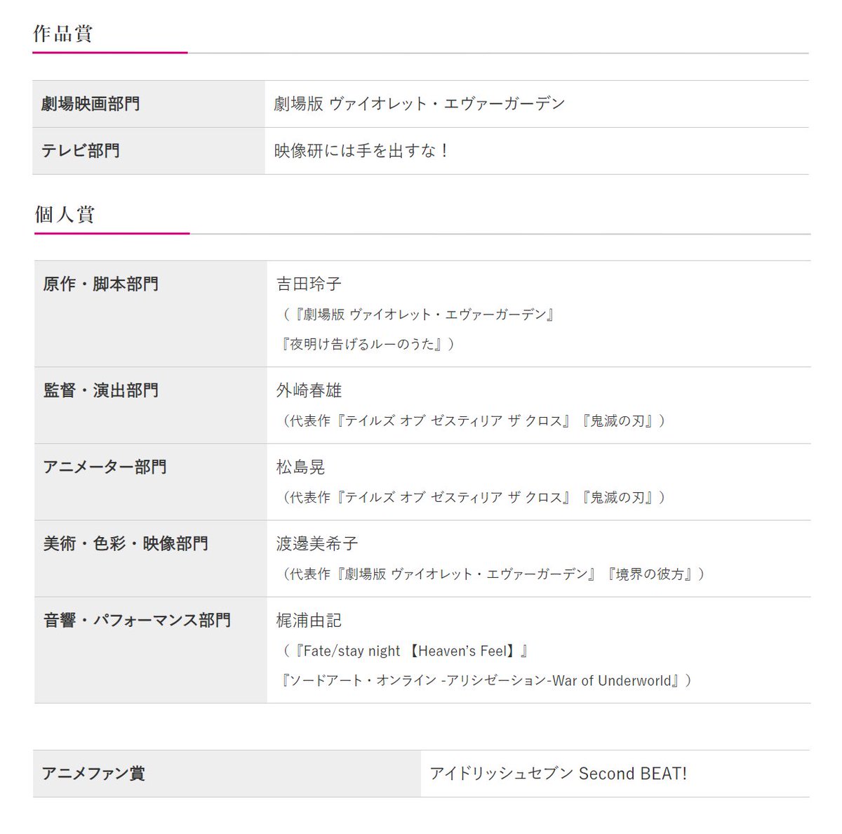 このアカウントは細谷元pを応援しております Sksrpyh0721 Twitter