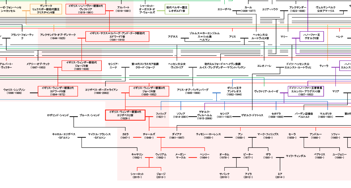家 系図 王室 イギリス イギリス 王室