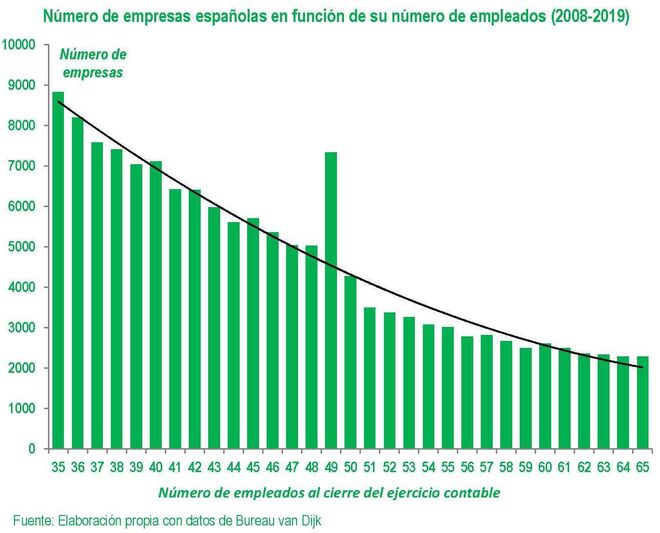 InstitutOstrom's tweet photo. 📈 #ScaleUpSpain
Crecimiento empresarial?
Discontinuidad >50 trabajadores:
✅ Comité de empresa
✅ Auditor de cuentas
✅ Compliance office
Discontinuidad >6M€ de facturación:
✅ Devolución mensual IVA
✅ Canvio en pago fraccionado del IS
✅ Unidades especializadas Hacienda https://t.co/99JC0I4nm5