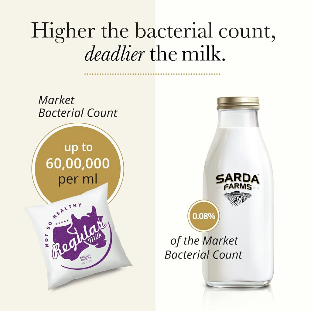 Most brands in the market have no control over what goes into the milk hence they ask you to boil.
Sarda Farms has complete control of the milk till it reaches your doorstep ensuring no malpractices or tampering. This means no germs, bacteria, or adulteration.