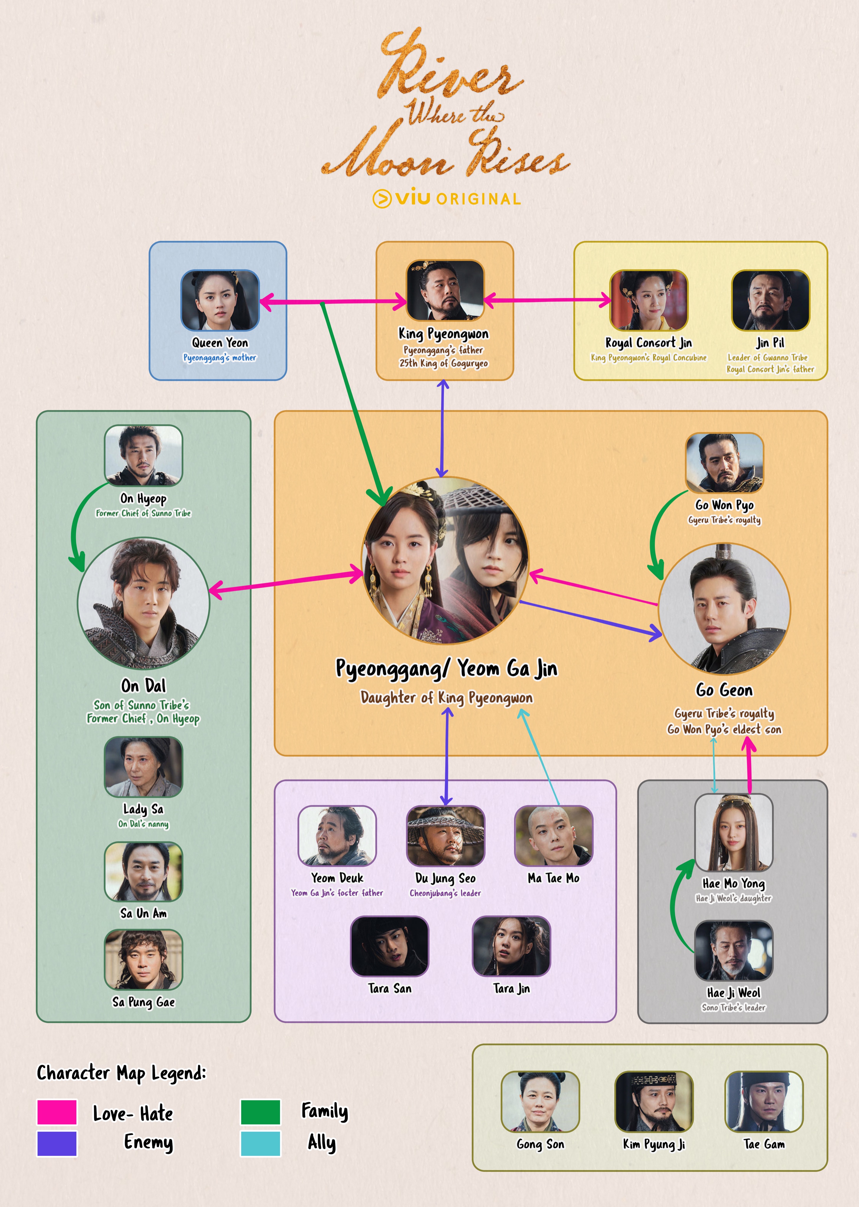 Fan Posts Dramabeans Korean Drama Recaps