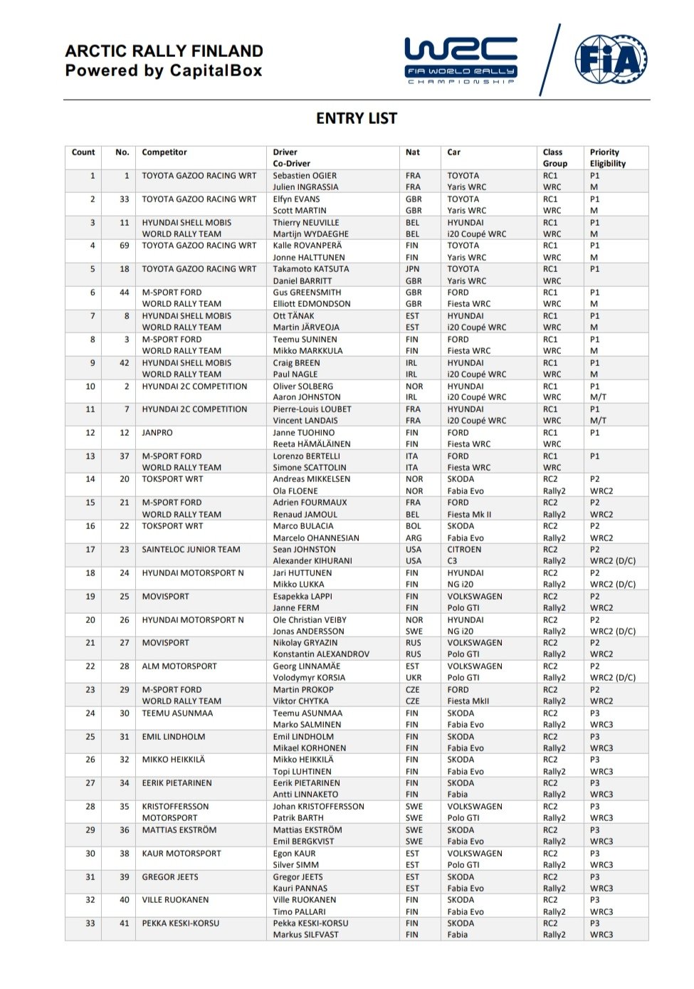 WRC: Arctic Rally Finland - Powered by CapitalBox [26-28 Febrero] EuA6XE_XYAI4xFZ?format=jpg&name=large