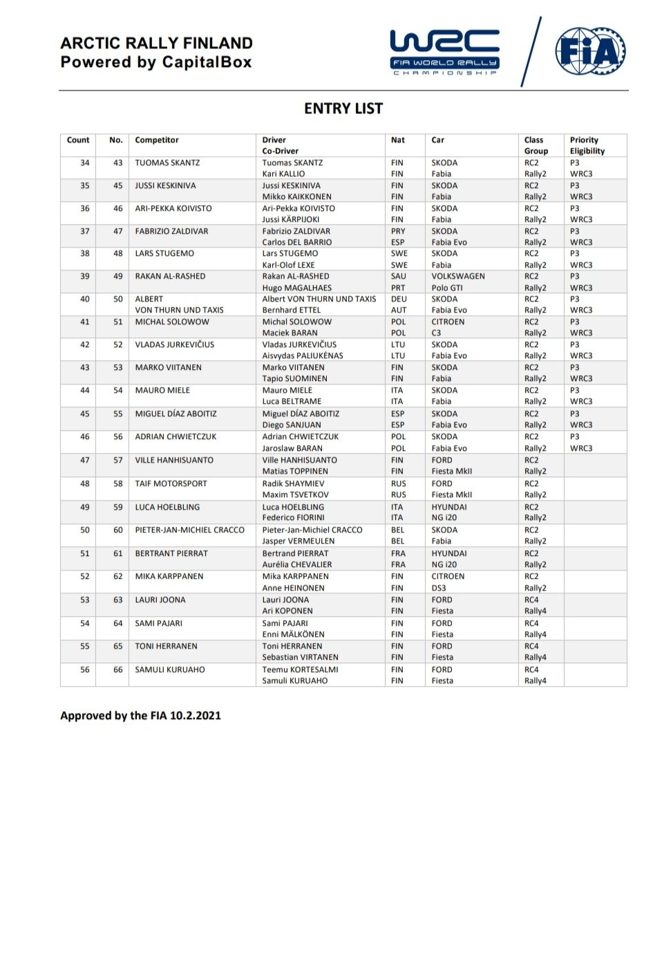 World Rally Championship: Temporada 2021 - Página 13 EuA6XSCXcAA9A5d?format=jpg&name=large