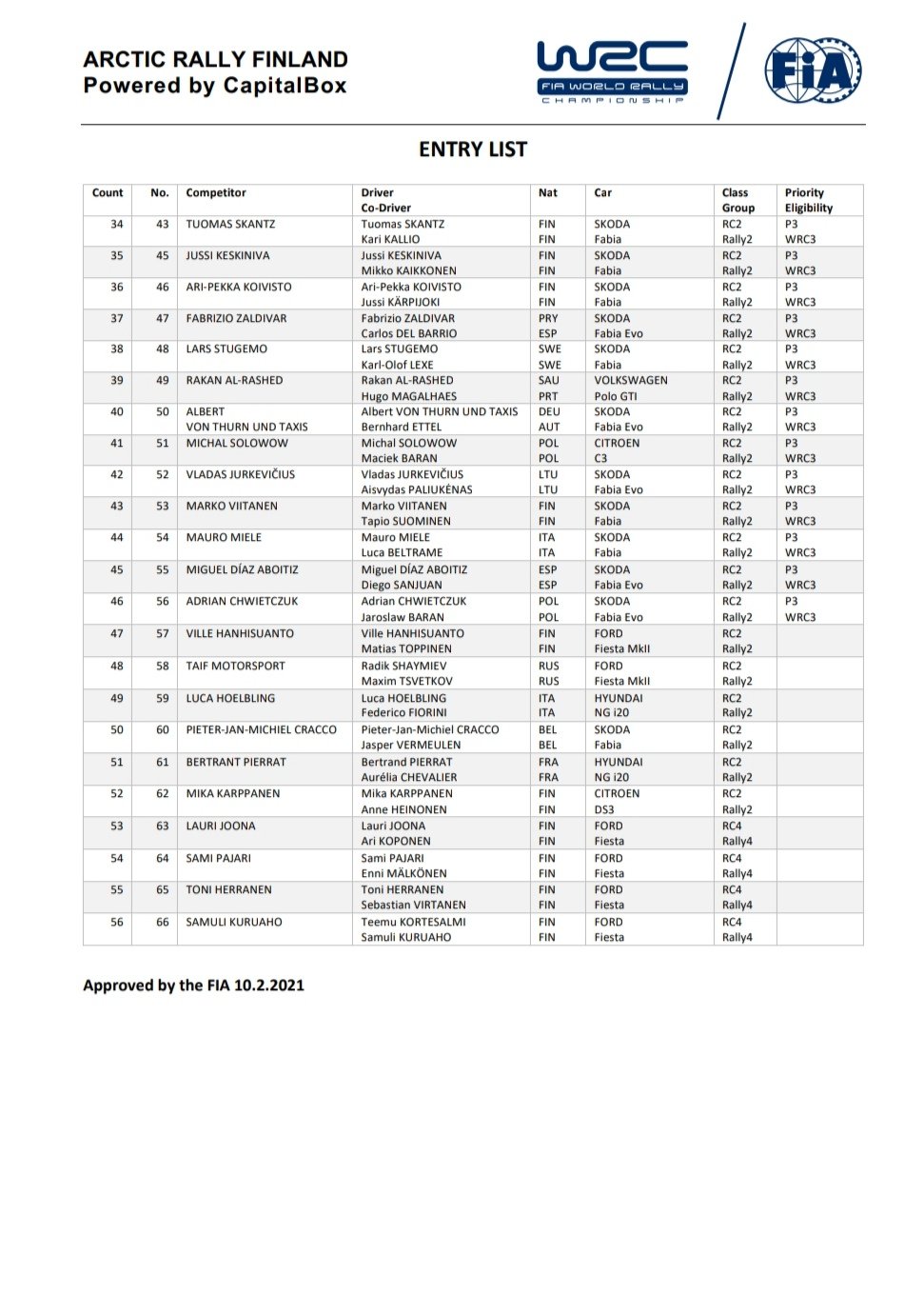 WRC: Arctic Rally Finland - Powered by CapitalBox [26-28 Febrero] EuA6XSCXcAA9A5d?format=jpg&name=large