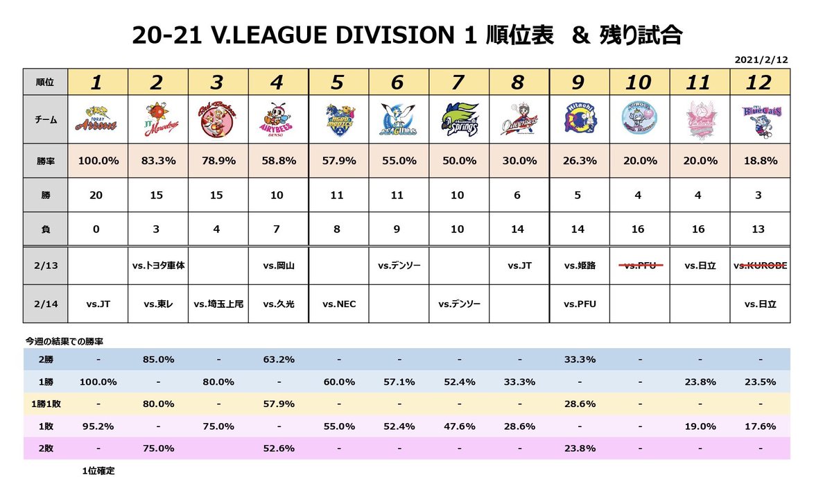 岡村 拓哉 Takuoka24 Twitter