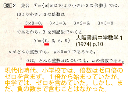 負の数
