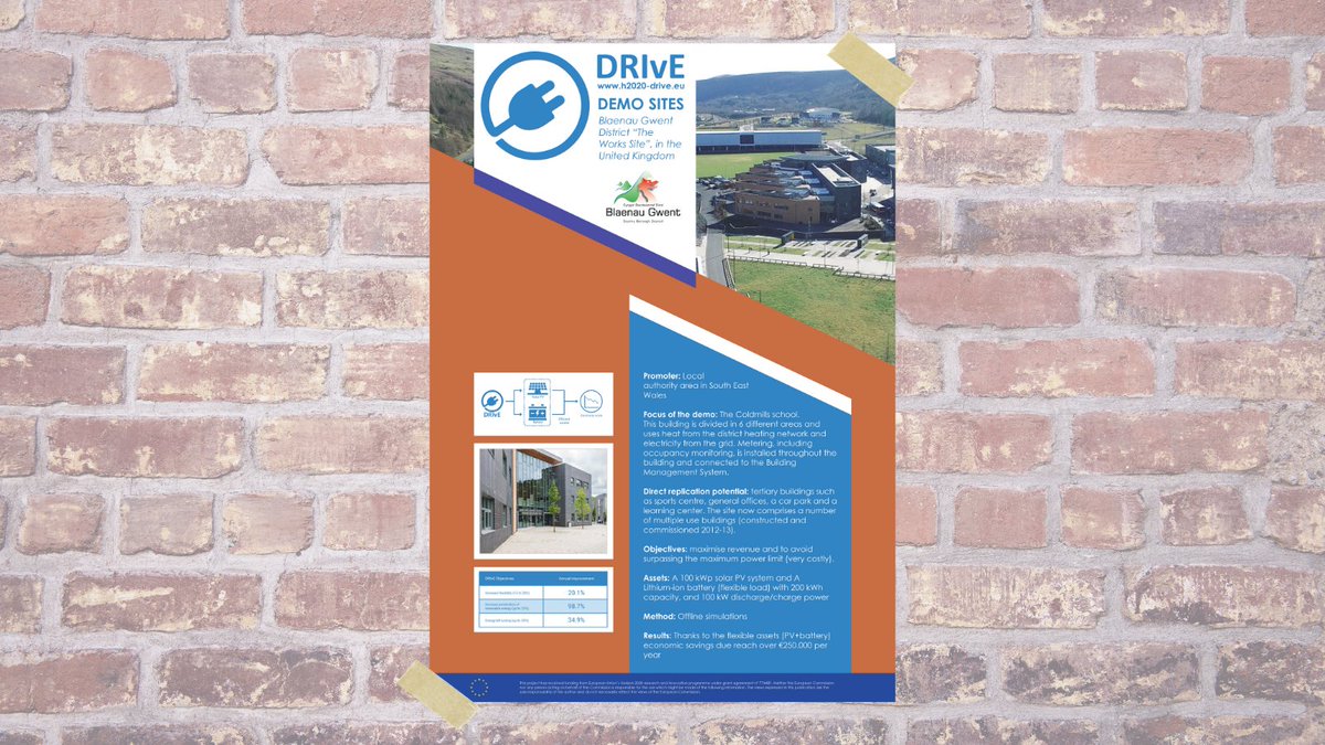 #Blaenau Gwent District, "The Works Site" is located in the United Kingdom.

<a href="/BlaenauGwentCBC/">Blaenau Gwent CBC</a> is the partner in charge of this demo. Is focused on increasing the penetration of renewable energy &amp; on energy bill savings ♻💰

Check out the other demo sites👉🏼h2020-drive.eu/media/