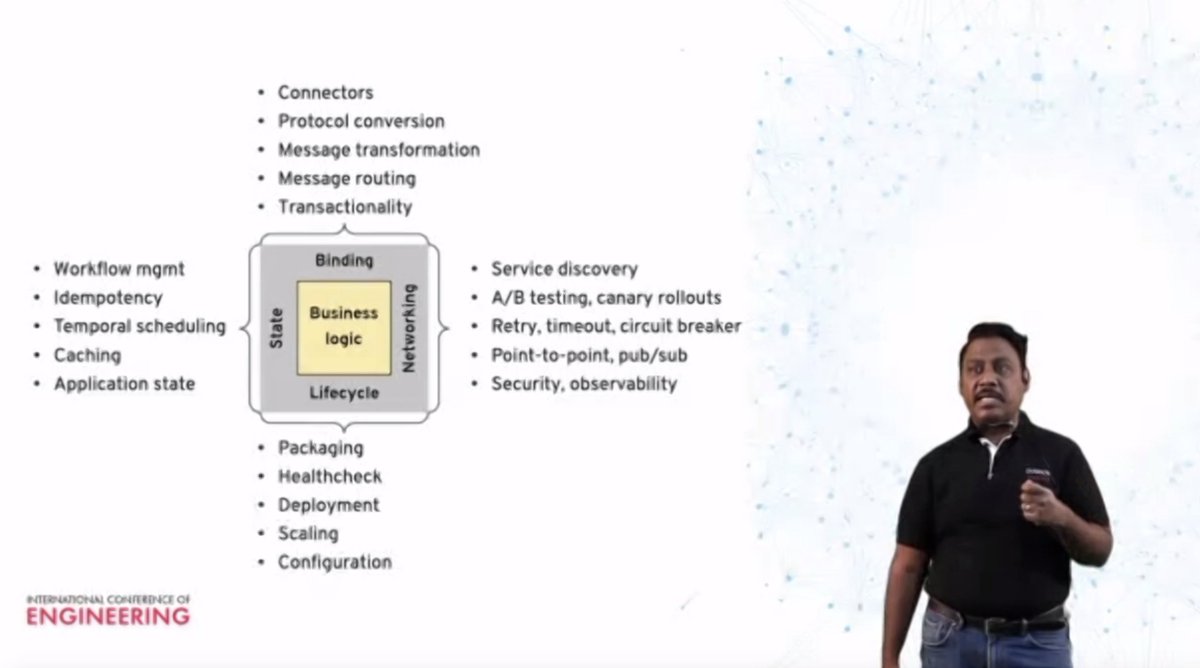 vikash21's tweet photo. State of Cloud Native Architecture - deep dive into details of setting up #cloudnative and #Microservices by @rravuri @PublicisSapient #PSEngineeringConference https://t.co/s2vz7xsDMj