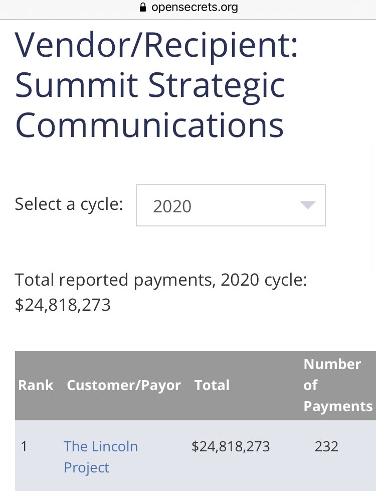 WHOA! Reed Galen is an owner of “Summit Strategic Communications” and the Treasurer of  @ProjectLincoln.Before 2020, his company was paid only $12K in Federal-level campaigns.Last cycle it was paid $24,818,273 and all of it from TLP.Again: $24 mill from TLP; $0 elsewhere.