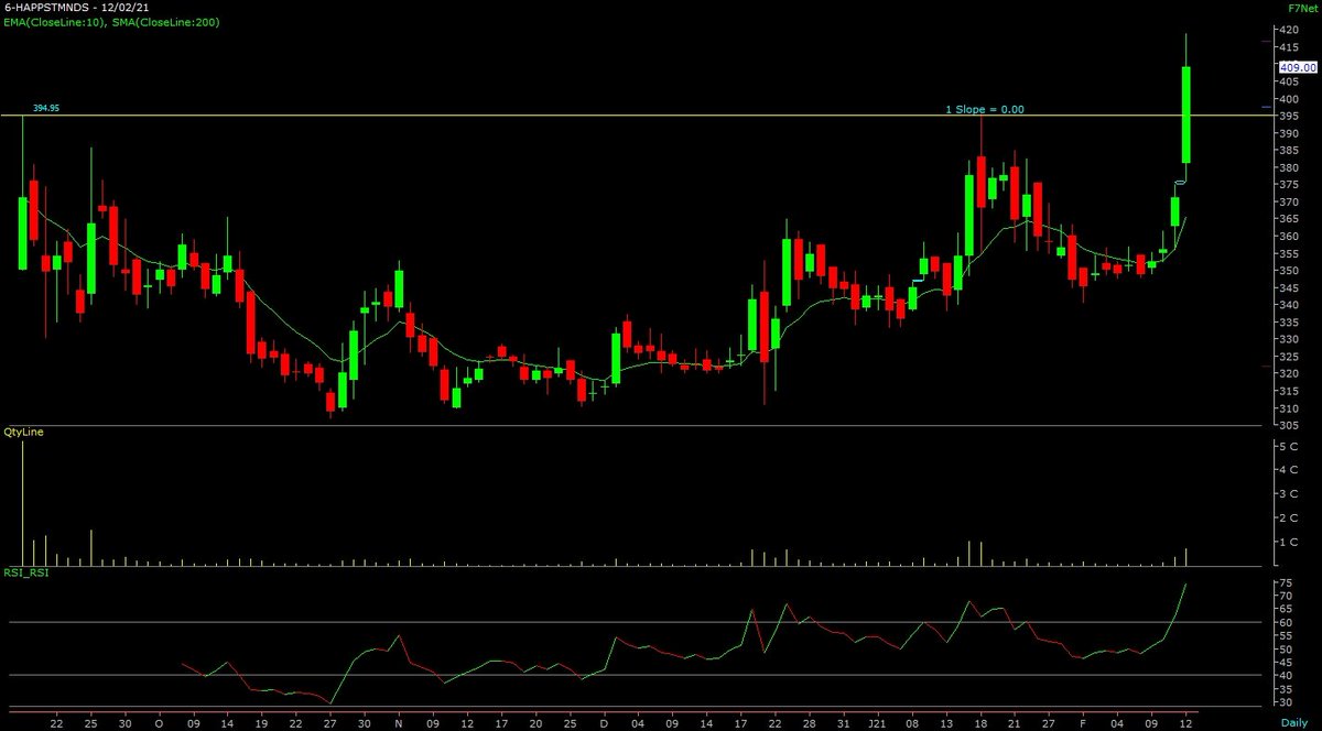  #happstmnds New listingAdded a small position....