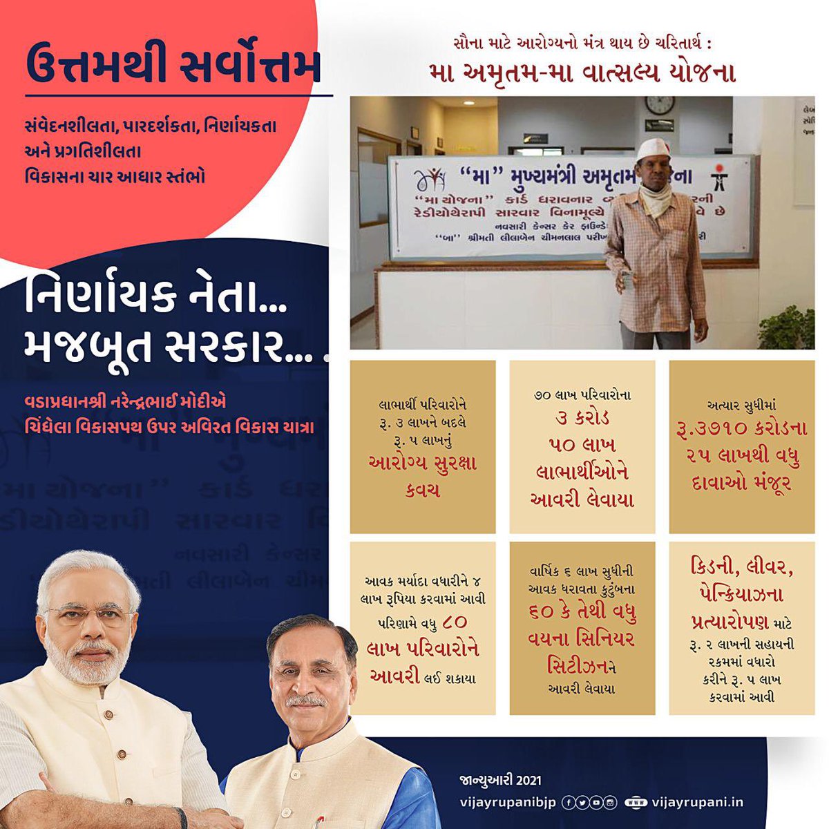 ghoghari_pravin's tweet photo. વિશ્વ સમસ્તમાં ડંકો વાગે છે ગુજરાતના ધન્વંતરિ રથનો

સૌના માટે આરોગ્યનો મંત્ર થાય છે ચરિતાર્થ : મા અમૃતમ-મા વાત્સલ્ય યોજના

ગંગા સ્વરૂપા આર્થિક સહાય યોજના https://t.co/fz0A1RsnQQ