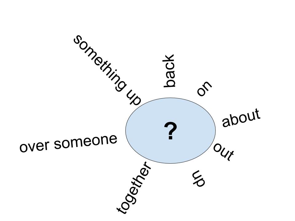ExtraEnglishCH's tweet photo. PHRASAL VERB FRIDAY 

Which verb can go with all these phrases? 

Write your suggestions below and we'll post the answer later. https://t.co/pOShUbTJcx