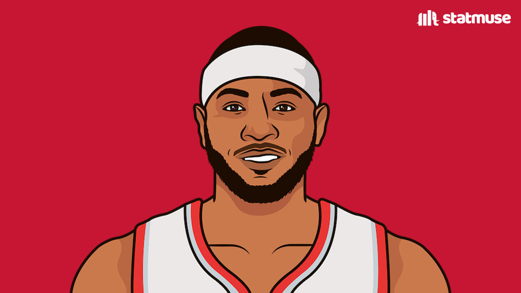 [花邊] 甜瓜過去五場有四場20+