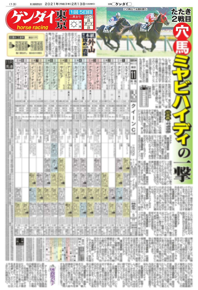 ゲンダイ 競馬 日刊