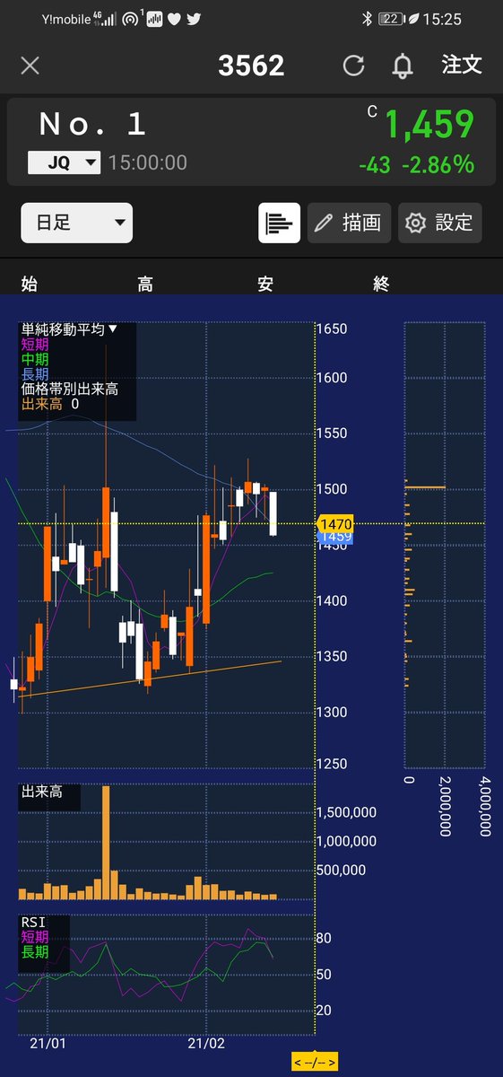 ベルトラ 株 決算 業績に関するリアルタイム情報 2ページ目 ナウティスエコノミー