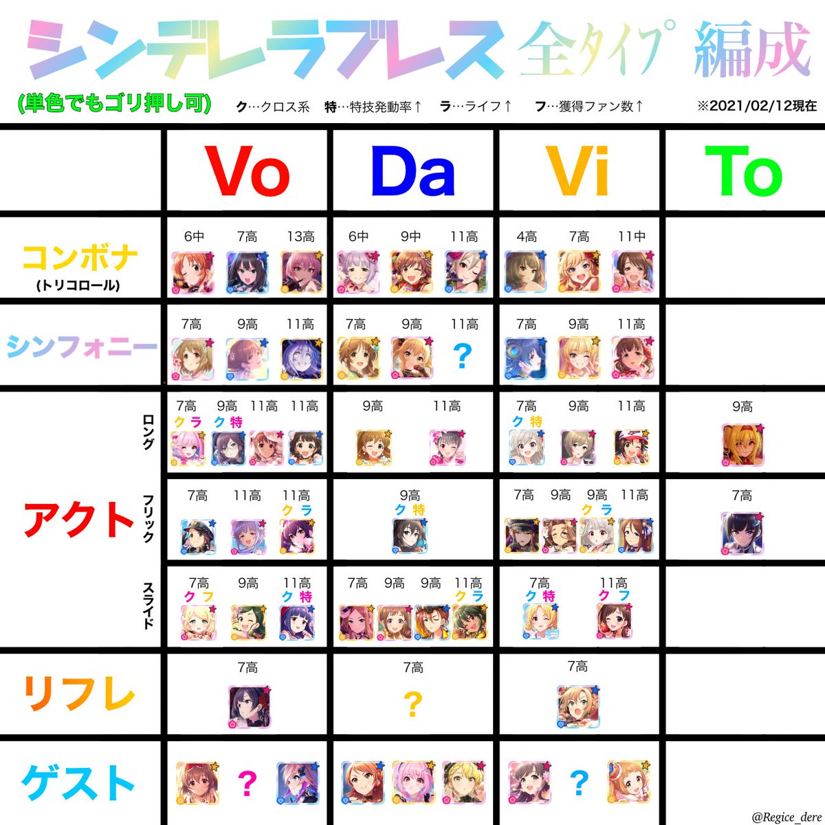ᴼ ᴺ ᴼ ᴹ ᴬ ブレス編成の全タイプまとめ スマホだと字読めないのでipad用メモね 今回のイベ曲 スライド刺さるらしいから マスプラはコンセを入れ替えたらおけね まぁ全体曲は基本レゾリフに負ける認識だけど 今回はいい勝負するのかな T Co ᴼ ᴺ ᴼ ᴹ ᴬ ブレス編成の全タイプまとめ スマホだと字読めないのでipad用メモね 今回のイベ曲 スライド刺さるらしいから マスプラはコンセを入れ替えたらおけね まぁ全体曲は基本レゾリフに負ける認識だけど 今回はいい勝負するのかな T Co