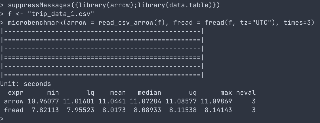 <a href="/MattDowle/">Matt Dowle</a> Confirming the finding:  data.table::fread still wins.  

#rstats #rdatatable