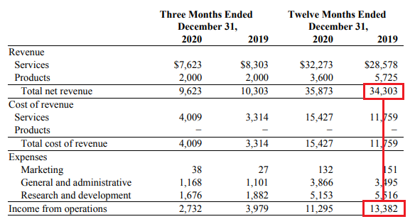 2) What it's capable of is margins like these