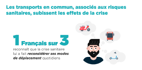 YcYannick's tweet photo. #Infographie | Etude Sofinscope : Les Français et leur budget transports, avec @CA_ConsuFinance ➡️https://t.co/2tv1xaaBc7 https://t.co/sSbebcTxN8
