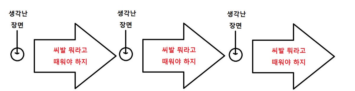 baklava_pis's tweet photo. 저가 글쓰는 과정: 이보다 더 정확할 수 없음 https://t.co/id1b99QwMD
