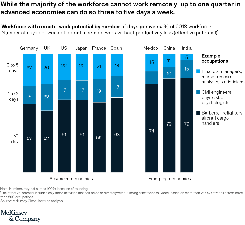 McKinsey tweet picture