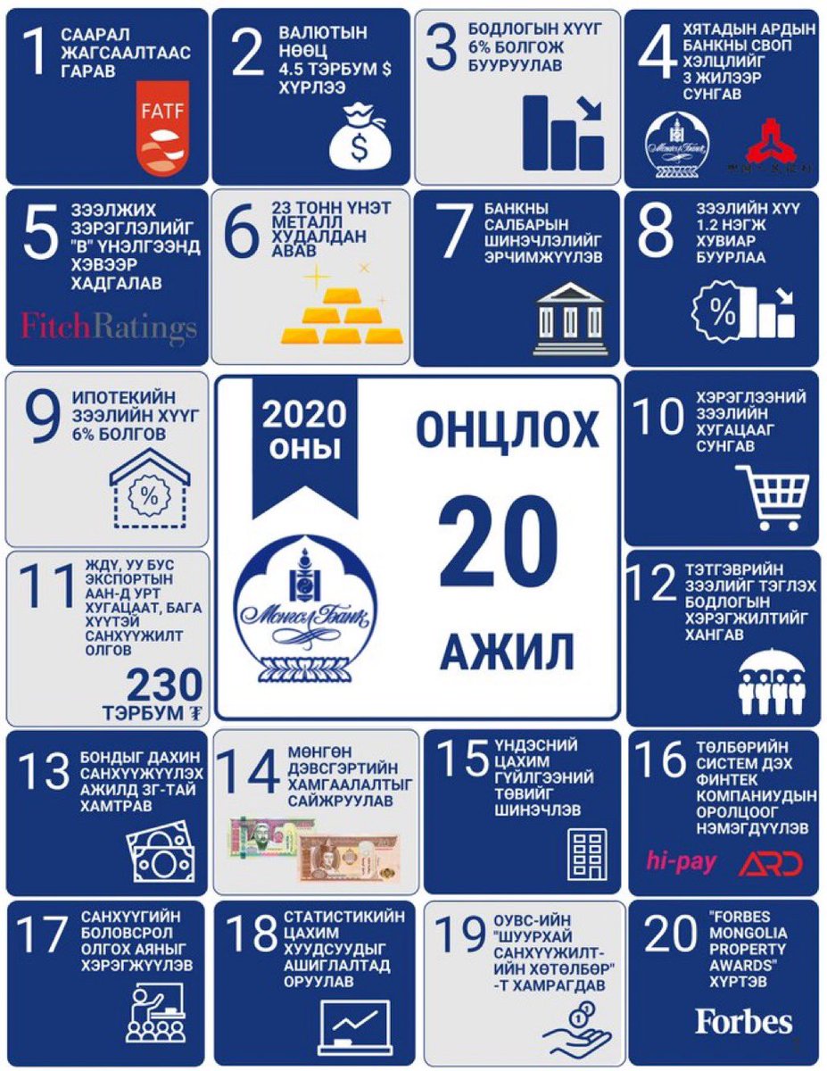 Монголбанкны 2020 оны онцлох 20 үйл явдлын товчоон

Дэлгэрэнгүйг: mongolbank.mn/news.aspx?id=2…