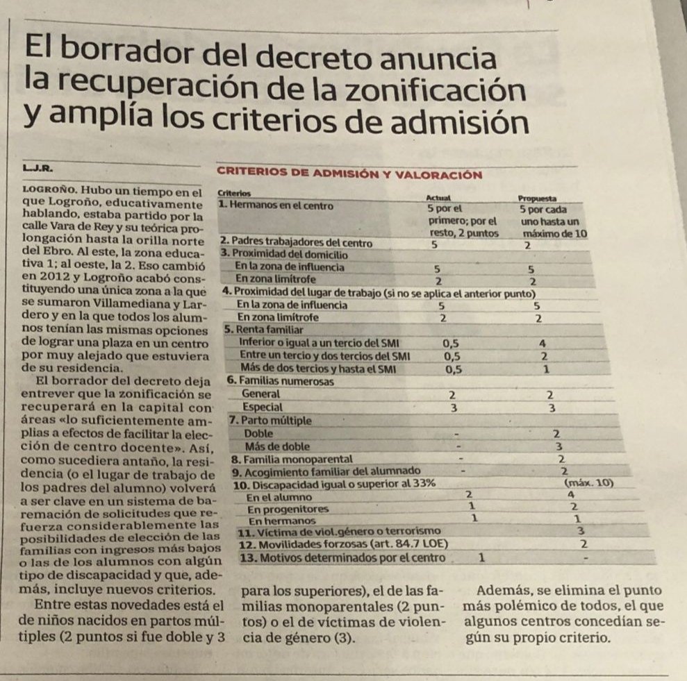 Asociación MSPE Euskadi (@mspe_euskadi) on Twitter photo En La Rioja <a href="/lariojaorg/">Gobierno de La Rioja</a> reconocen a las #familiasMonoparentales, nuestras mayores dificultades y necesidades de conciliación. Plantean dar puntos en los criterios de admisión escolar. 👏👏👏👏
¿Para cuándo en Euskadi? <a href="/bildarratz/">Jokin Bildarratz</a> En La Rioja <a href="/lariojaorg/">Gobierno de La Rioja</a> reconocen a las #familiasMonoparentales, nuestras mayores dificultades y necesidades de conciliación. Plantean dar puntos en los criterios de admisión escolar. 👏👏👏👏
¿Para cuándo en Euskadi? <a href="/bildarratz/">Jokin Bildarratz</a>