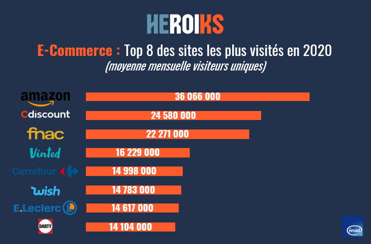 At a glance by <a href="/HeroiksGroup/">HEROIKS</a> : L'actu #media &amp; #Digital de la semaine en un coup d'œil 🧐

📌#Presse #reseauxsociaux #socialmedia #ecommerce #YouTube #Facebook #Messenger #Instagram #WhatsApp #snapchat #Twitter #Pinterest #TikTok #Amazon
