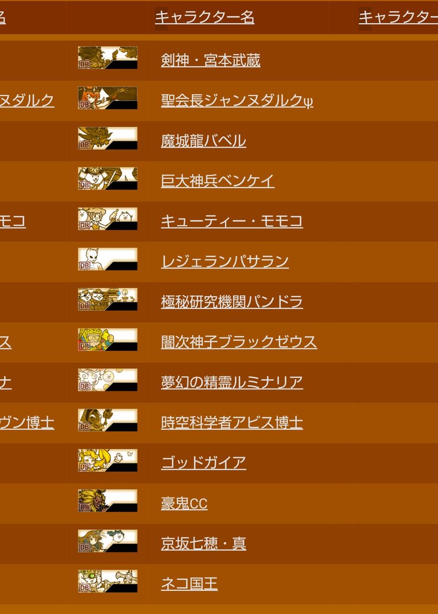 にゃんこ大戦争無課金最強マスターキング帝王こと カイザーたるこの私はそう 時代の敗北者じゃけぇ E5l03xuk3wp26s7 Twitter