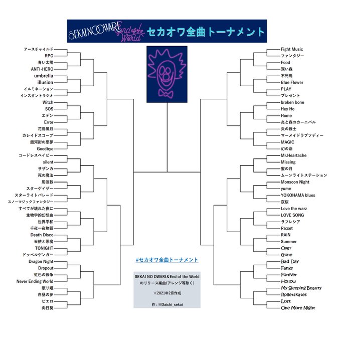 Sekai No Owari の人気がまとめてわかる 評価や評判 感想などを1時間ごとに紹介 ついラン Sekai No Owari の人気がまとめてわかる 評価や評判 感想などを1時間ごとに紹介 ついラン