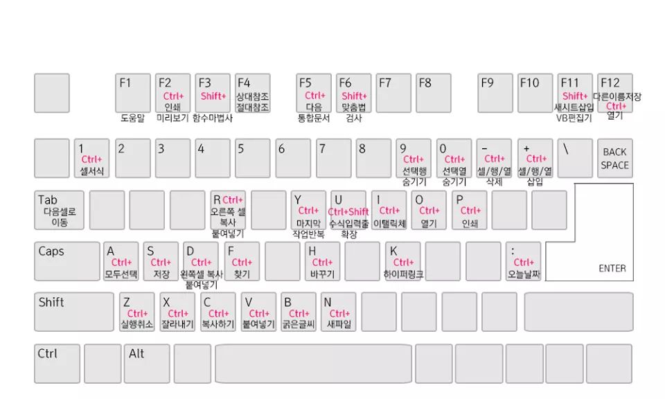 유용한 정보 저장계 tweet media