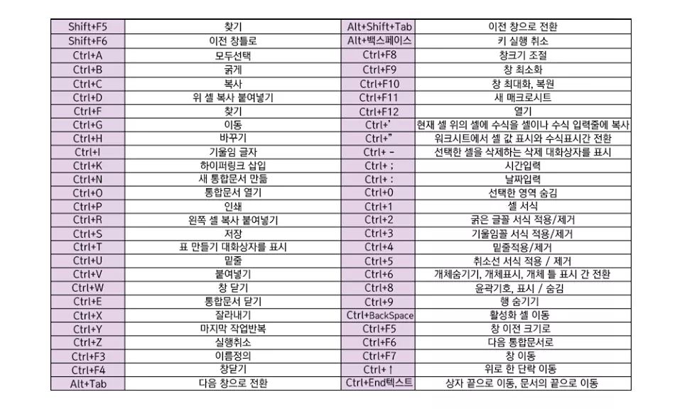 유용한 정보 저장계 tweet media