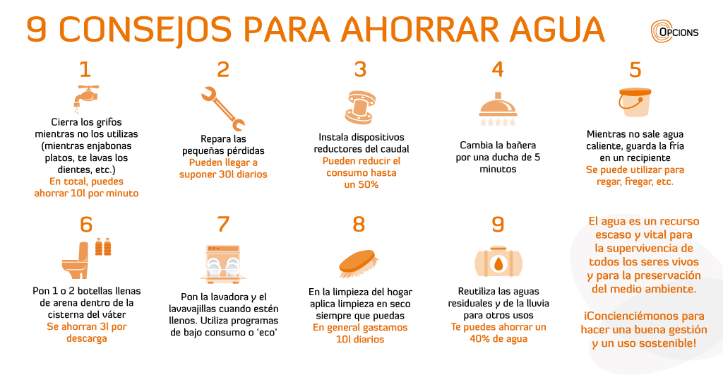 Clavijas adolescente Clancy Opcions on Twitter: "9 consejos para ahorrar agua https://t.co/yocAqnYrbY ❗️💧Sólo el 0,007% del agua es potable y está disponible para los seres humanos. ¡Pensemos bien qué uso hacemos de ella! https://t.co/RClNfQze1J" / Clavijas adolescente Clancy Opcions on Twitter: "9 consejos para ahorrar agua https://t.co/yocAqnYrbY ❗️💧Sólo el 0,007% del agua es potable y está disponible para los seres humanos. ¡Pensemos bien qué uso hacemos de ella! https://t.co/RClNfQze1J" /