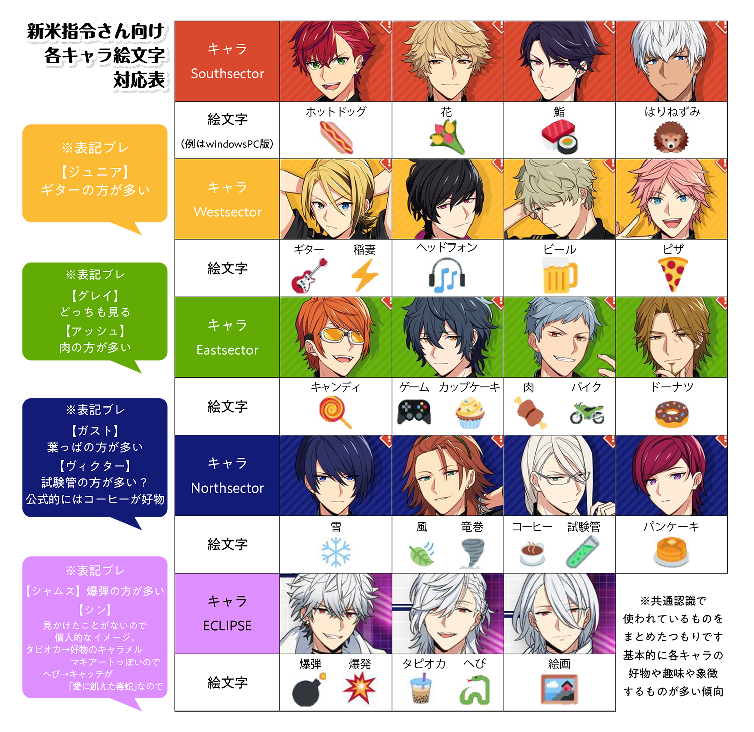 あずま ぽぽぽぽん民 ﾁｭｱｱ 新しくエリオスを始めた新米指令さん向けに Sns上で多く使われている各キャラクターの絵文字対応表を作りました 一部個人的解釈のものもありますが 基本的に多く目にするものをまとめました あくまでファンが自然に使い始め