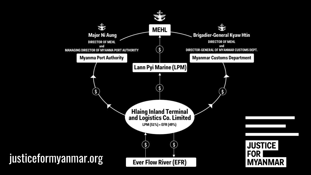 Has EFR forgotten that following our reporting on EFR &amp; MEHL biz plan, 2 retired #Myanmar military generals serving as head of customs dep &amp; port authority AND Directors of MEHL, resigned from MEHL over conflict of interest? Supporting military biz feeds corruption &amp; impunity